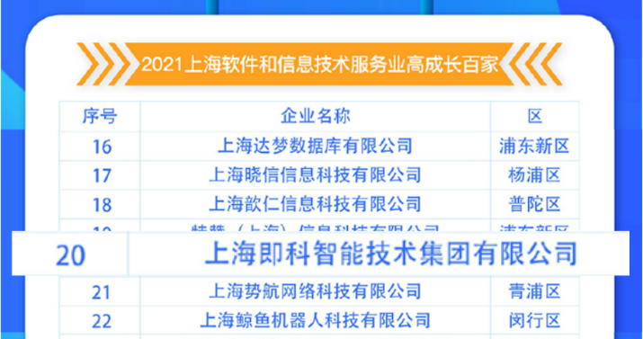 即科集团入选 “上海软件和信息技术服务业高成长百家”榜单TOP20