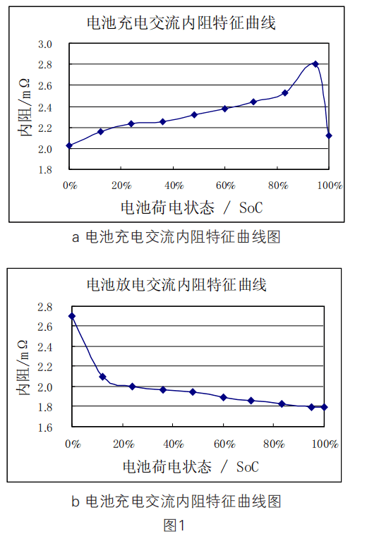 锁电的真实原因是什么？影响大吗？