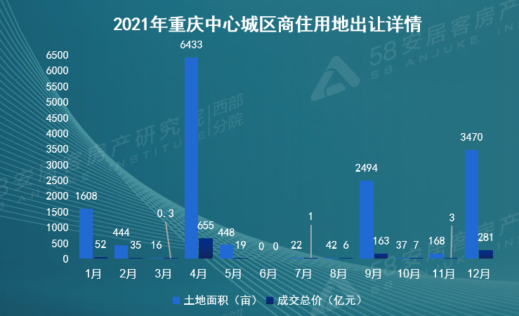 58同城发布《2021重庆理想安居指数报告》显示整体楼市稳定