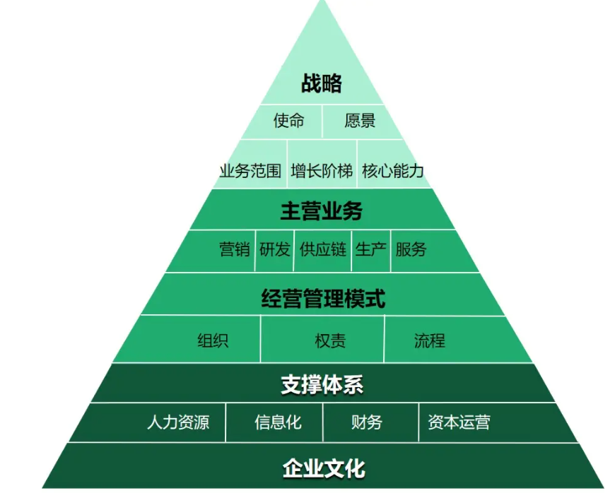 中御景投资江苏有限公司干大事：冗余成本比聪明更重要！