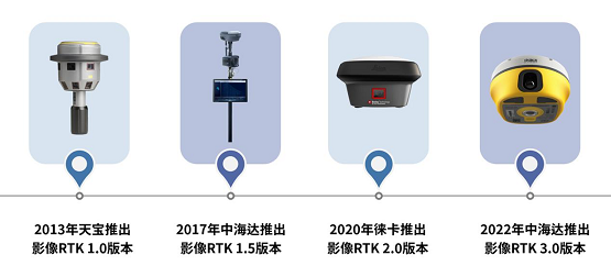 国产新一代影像RTK，不止于影像测量
