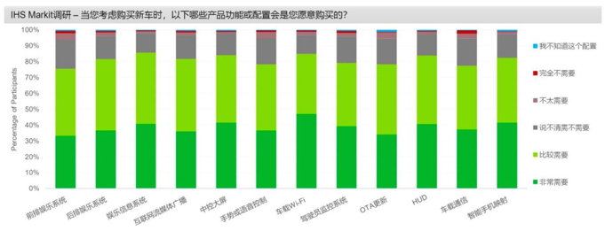 梧桐车联携手智能座舱伴你智慧出行