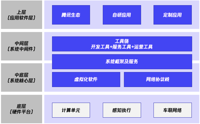 梧桐车联携手智能座舱伴你智慧出行