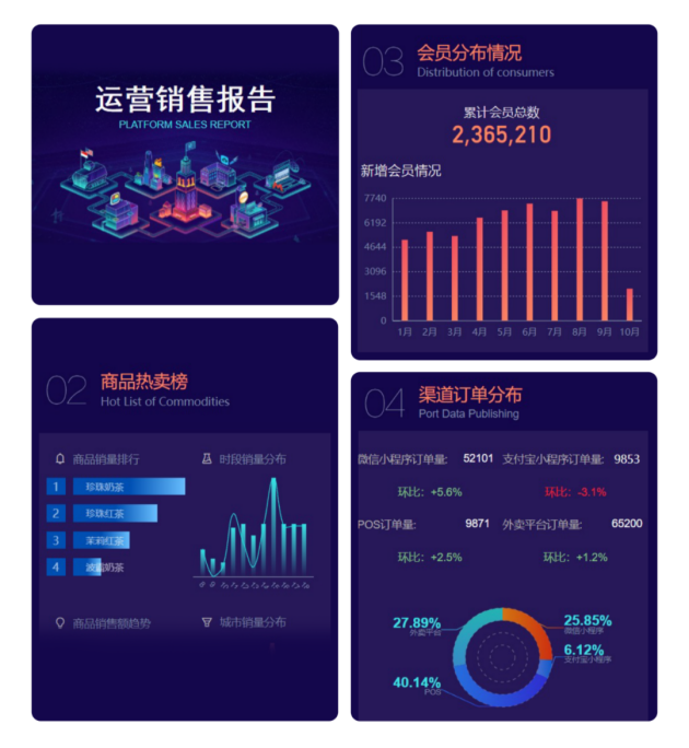 柠檬茶新势力品牌烧柠牵手云徙数盈，登陆数智化增长新高地