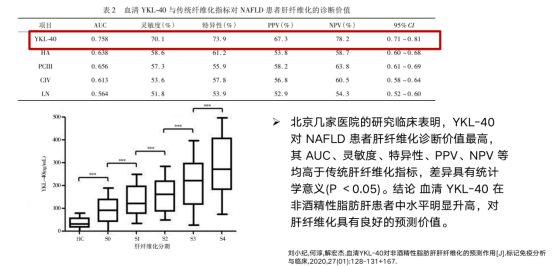 开创肝硬化院外检测的先河甘先知保护好你的小心“肝”