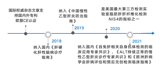 开创肝硬化院外检测的先河甘先知保护好你的小心“肝”