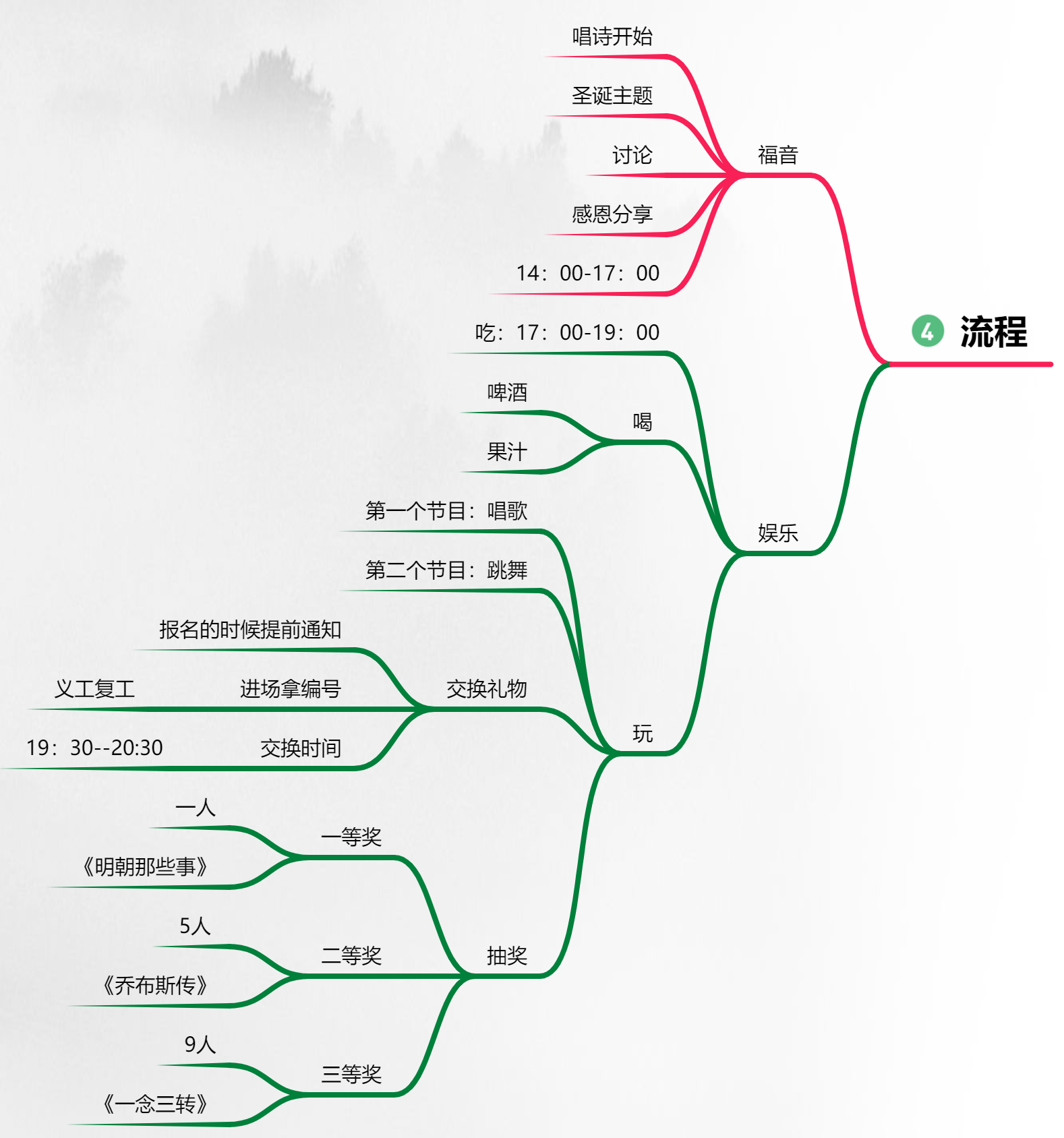 如何用寻简思维导图10分钟策划一场活动？