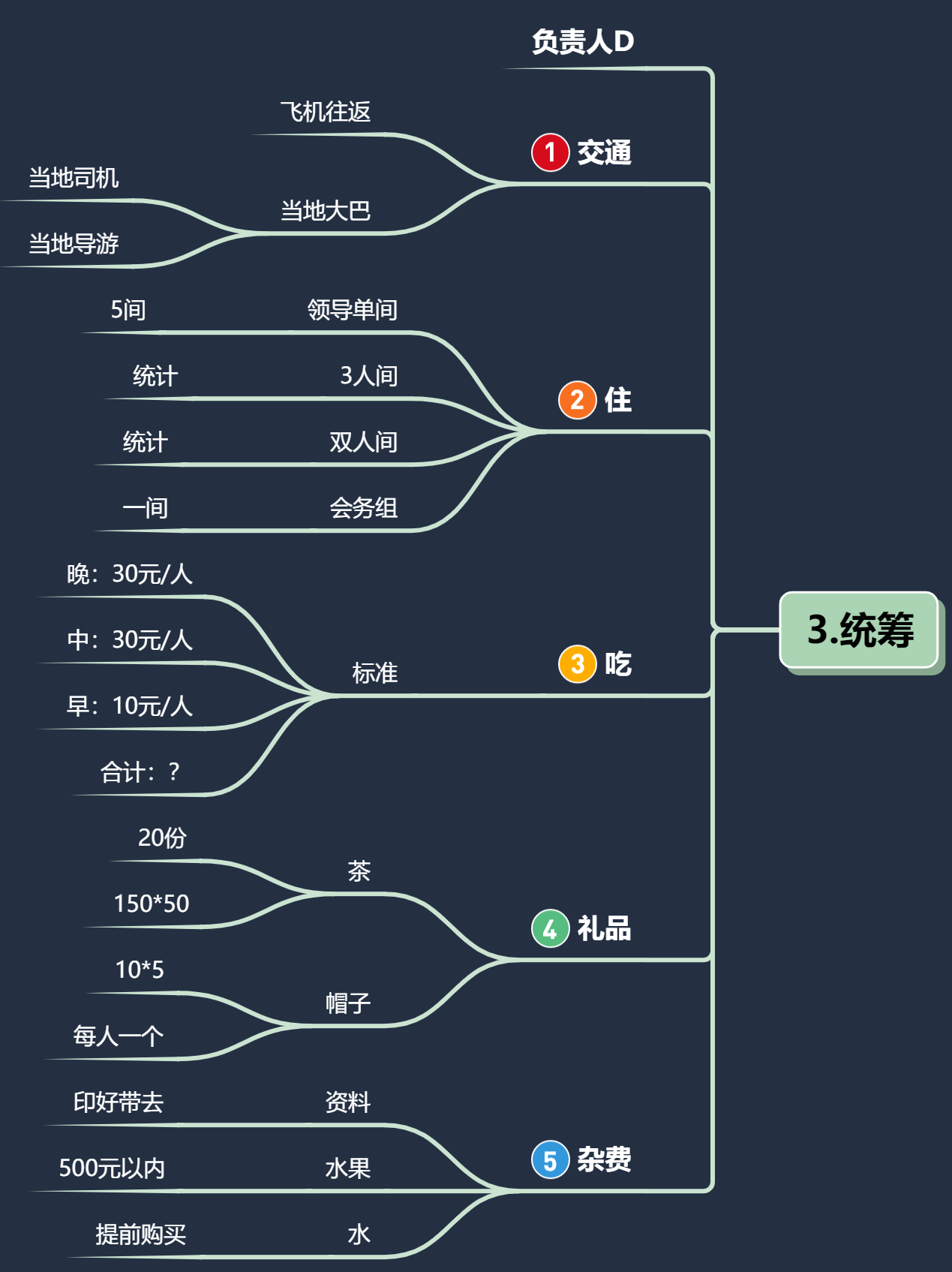 如何用寻简思维导图10分钟策划一场活动？