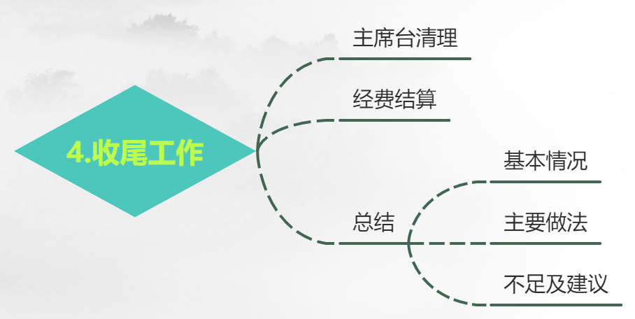 如何用寻简思维导图10分钟策划一场活动？