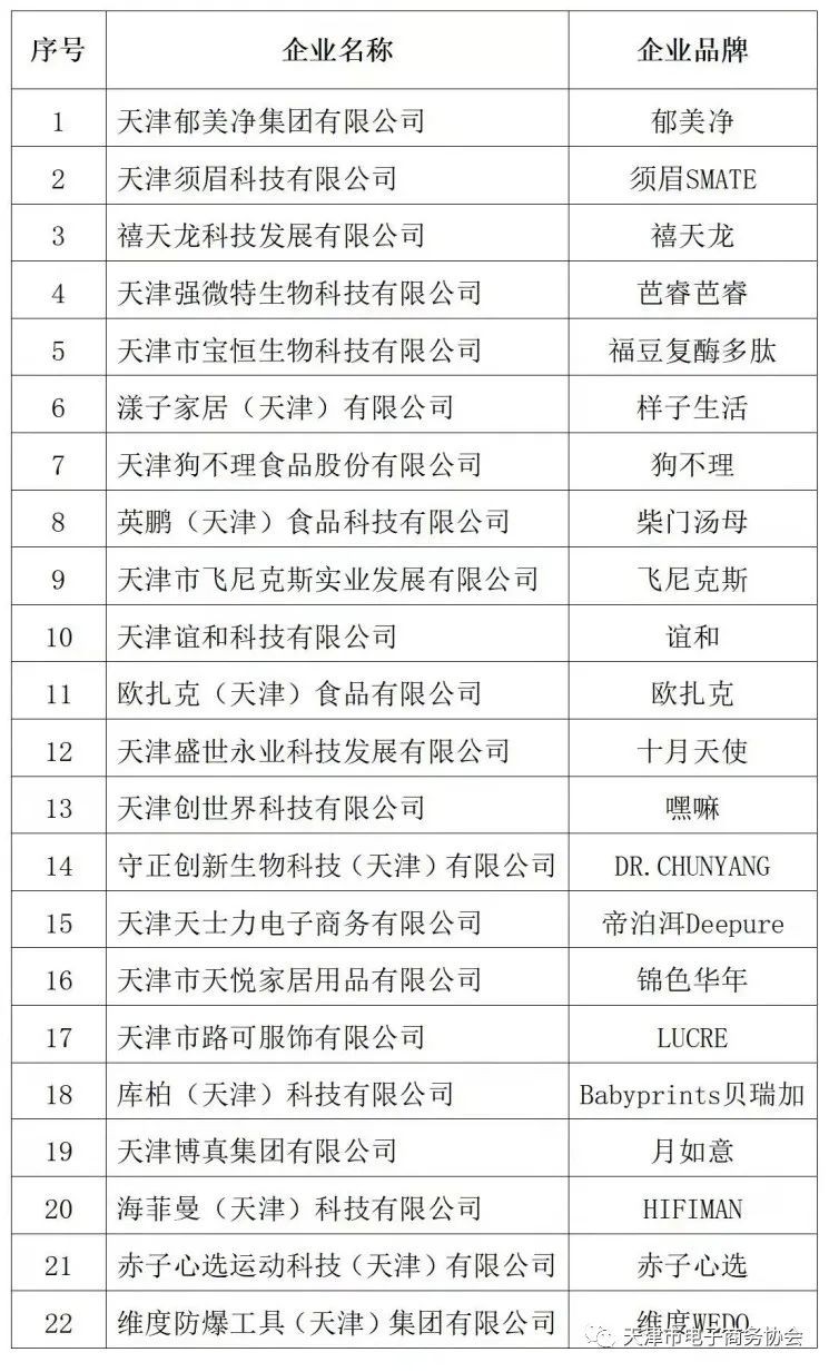 须眉科技上榜天津市2021年度“小而美”网络品牌企业名单