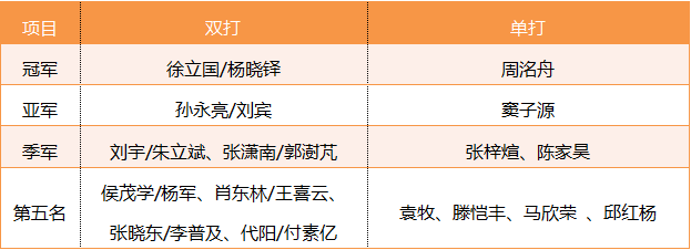 筑牢疫情防线，办精彩总决赛|“医臻基因杯”2021年杨凌国际网球运动中心“月赛”年终总决赛圆满落幕