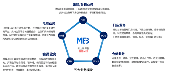百胜软件ME3云中台新增功能，助力客户全面布局新零售