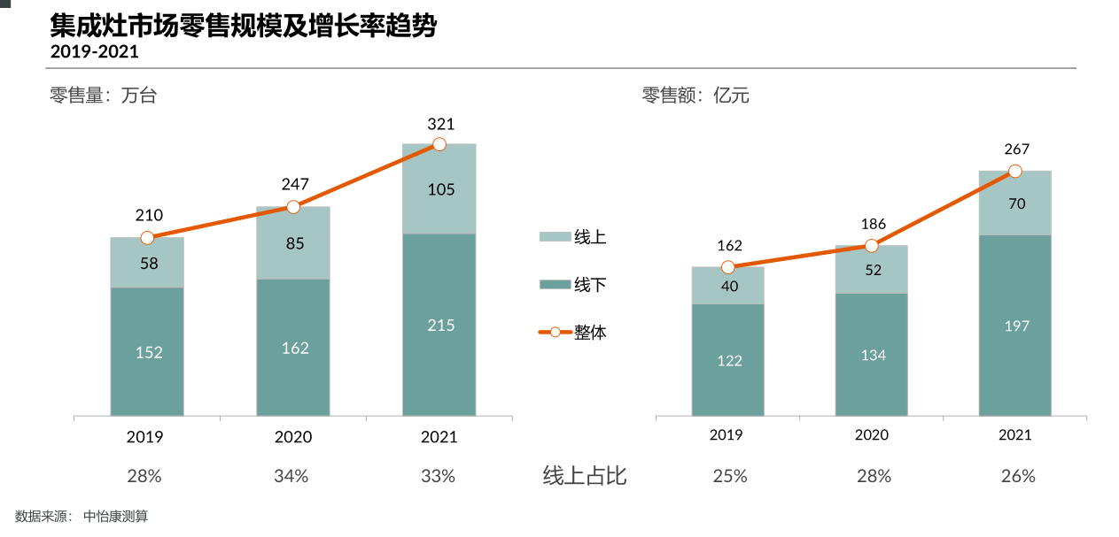 D70集成洗碗机上市一周即登顶行业单品销冠，火星人凭什么？