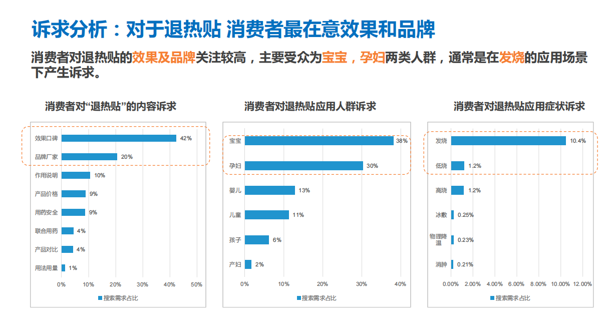 兵兵医用退热贴技术升级，引领小儿物理退热新时代