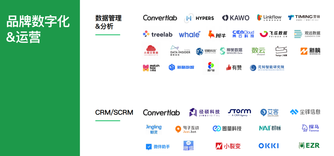 鲸灵智能入选品牌星球《2022中国新品牌服务商生态图1.0》