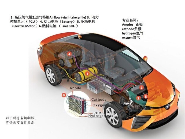 新能源汽车发展路线之争：氢电VS锂电，幕后赢家让你意想不到！