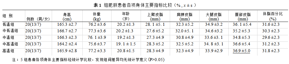 减肥神器暴汗服，真的如传言一般神奇吗？