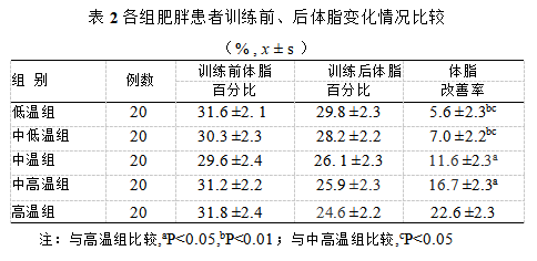 减肥神器暴汗服，真的如传言一般神奇吗？