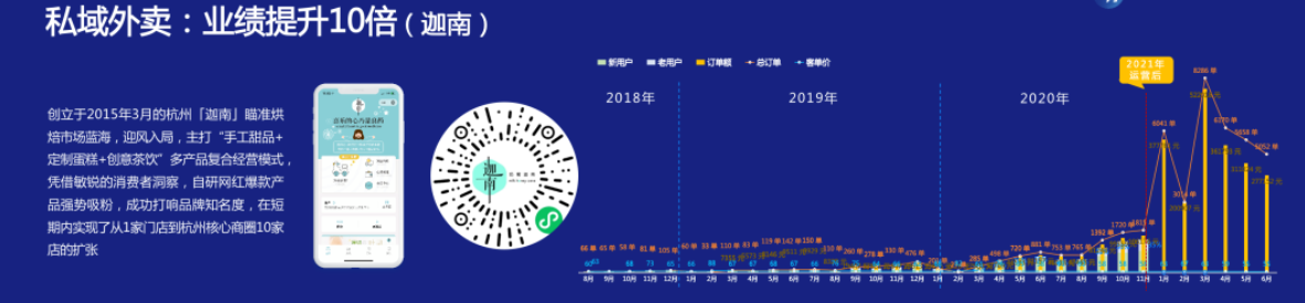 明月几时有智力交付中心|网红餐饮如何疫情破局