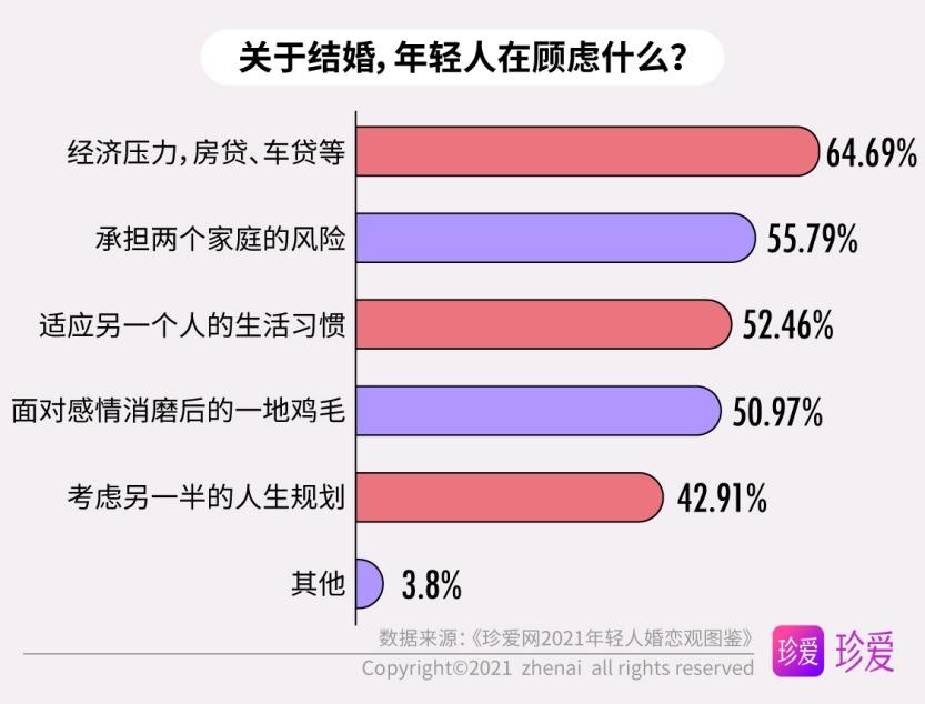 珍爱网情感咨询师：只有物质的爱情也是一盘散沙