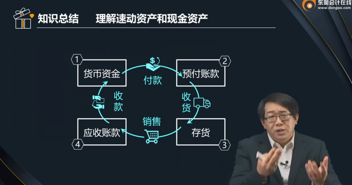 备考《财管》，五位老师带你翻山越岭