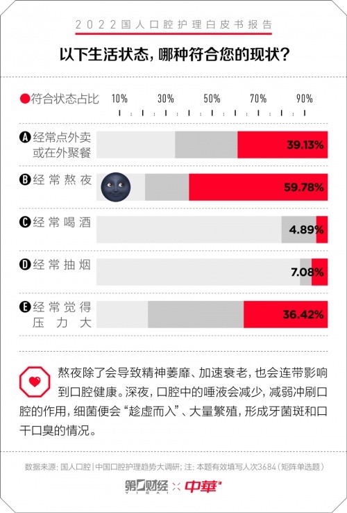 中华牙膏发布口腔护理白皮书：专为国人研制护理新理念