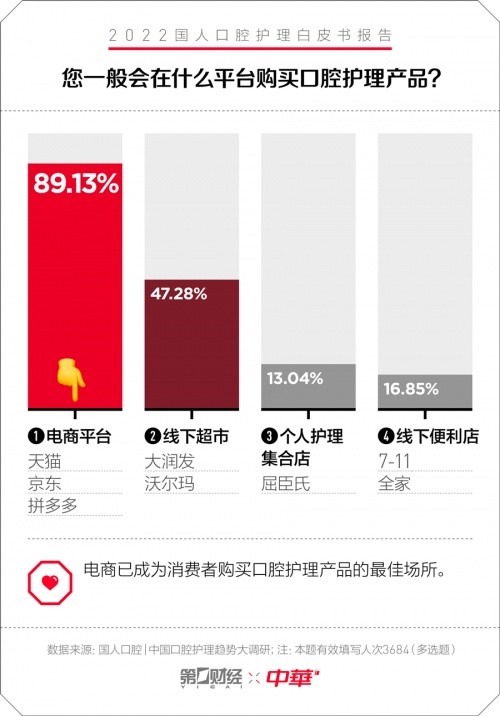 中华牙膏发布口腔护理白皮书：专为国人研制护理新理念