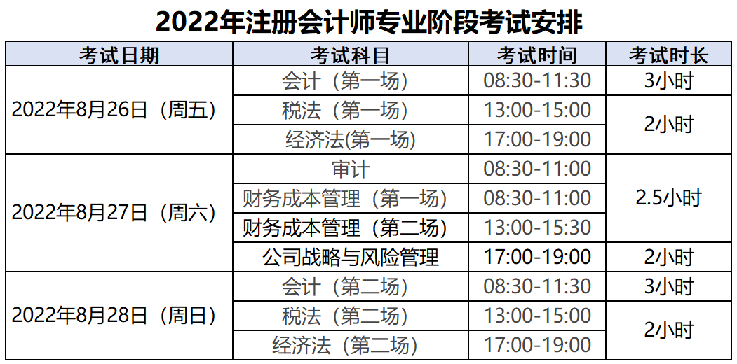 注会《会计》这六个章节，历年分值总和超50分！