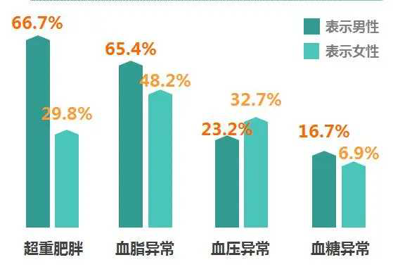 买食品吃好了15年的高血压的平台现在怎么样了？