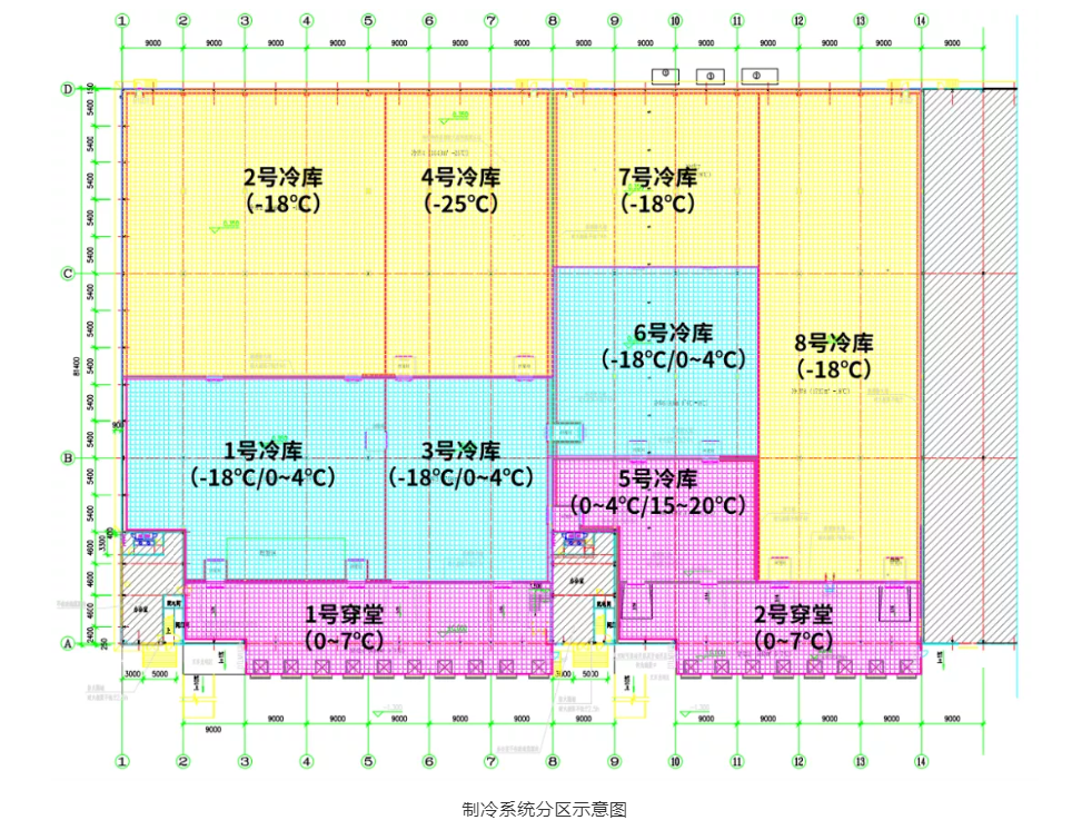 冷库项目如何进行制冷系统选择