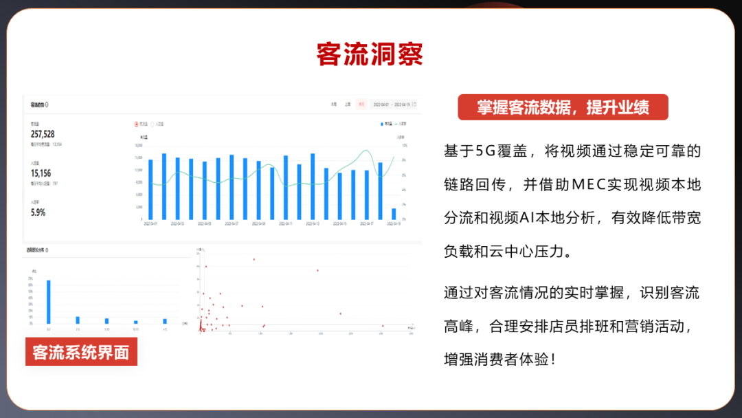 如何优化升级新零售之路？开域集团《5G+MEC新零售》提供解决之道