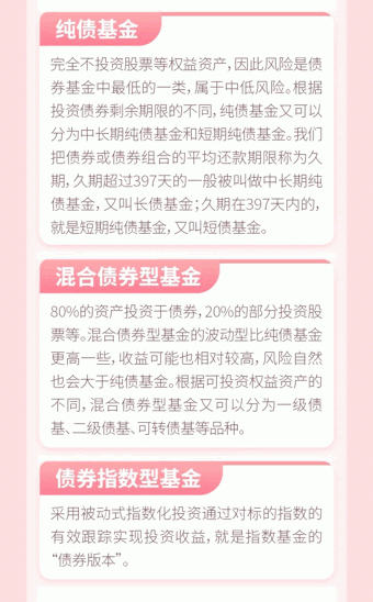 【投资小课堂】关于债券型基金的那些事