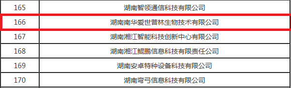 南华生物子公司入选2022年湖南省专精特新“小巨人”企业