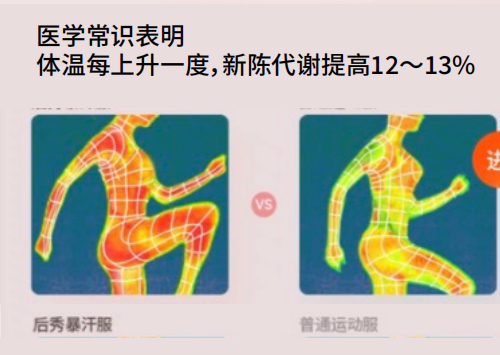 暴汗服真的有科学依据，来看看美国ACE是怎么说的