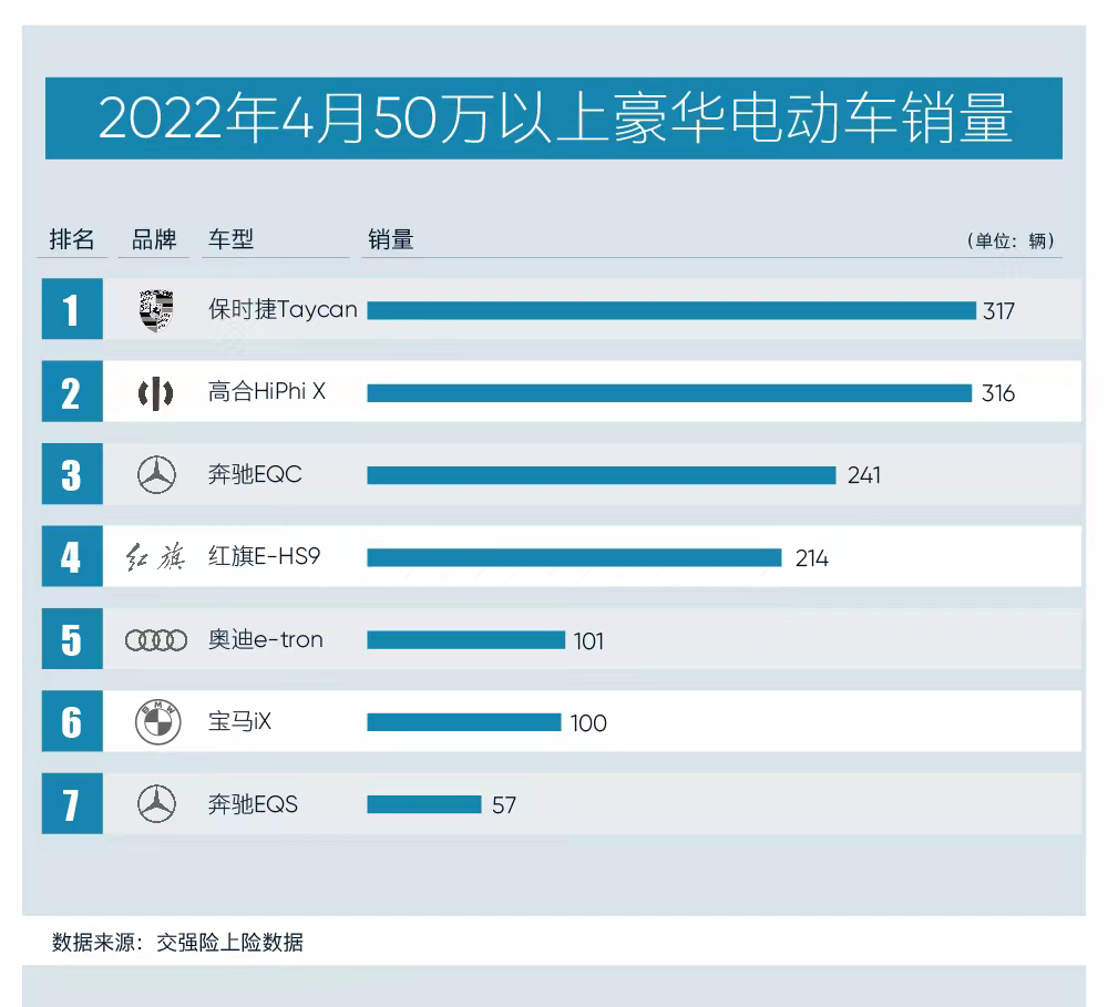 輕松幫你避免“選車焦慮”！高合HiPhi X全系進化有多強大？