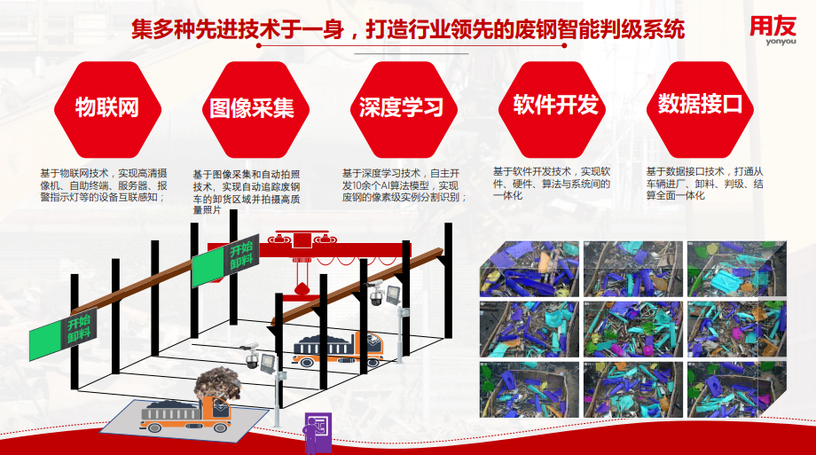 领先两个代差？看用友BIP智能制造创新废钢智能判级场景