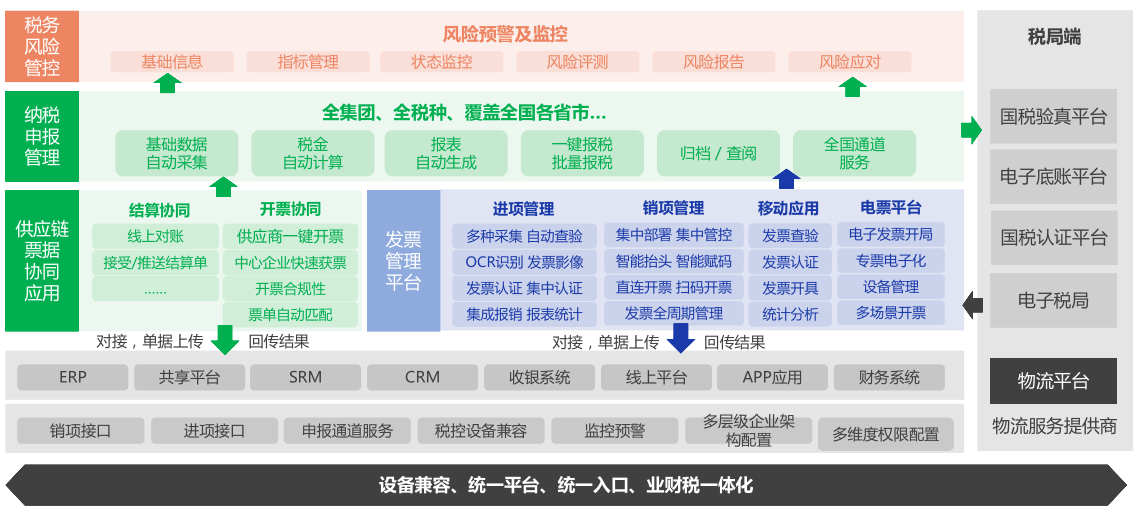 标普云入选华为云智慧票税领域首家联营联运生态伙伴