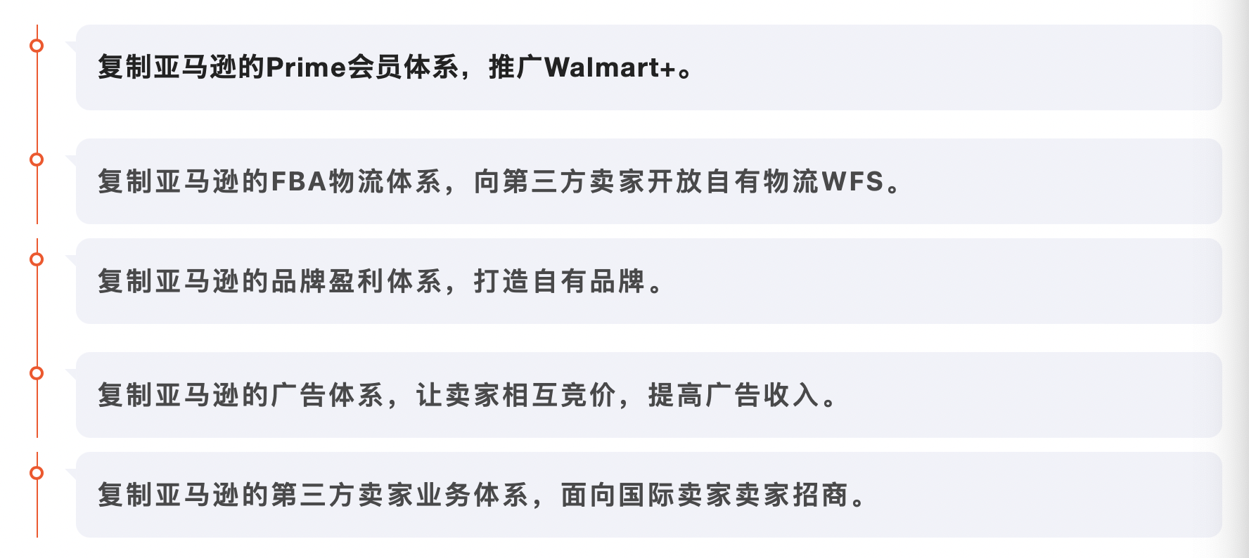 亚马逊封号一周年：谷仓海外仓助力中国卖家占领沃尔玛电商市场