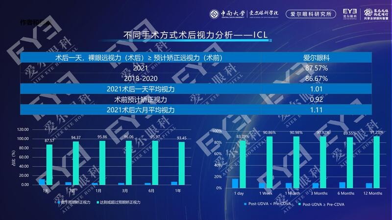 爱尔眼科《2022中、欧国际近视手术白皮书》、“全球复查小程序”重磅发布