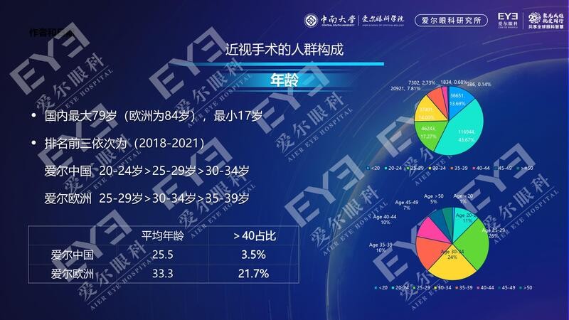 爱尔眼科《2022中、欧国际近视手术白皮书》、“全球复查小程序”重磅发布