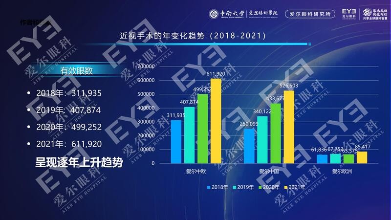 爱尔眼科《2022中、欧国际近视手术白皮书》、“全球复查小程序”重磅发布