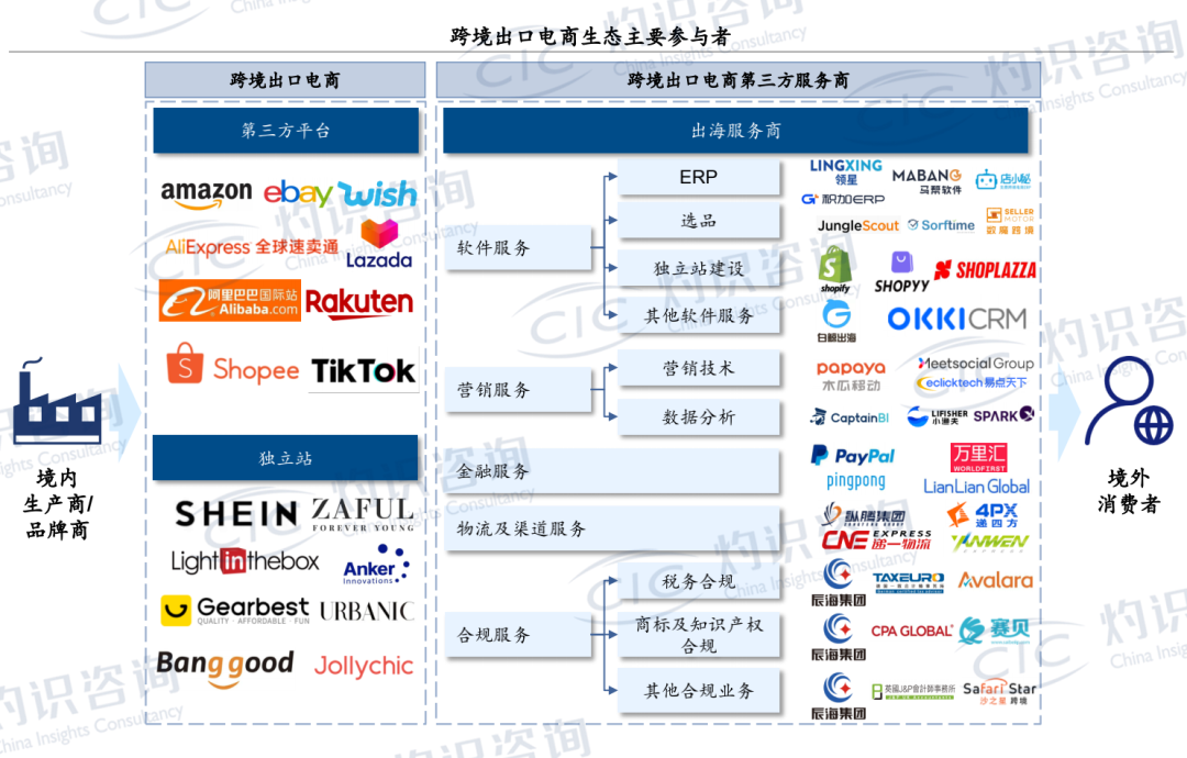 灼识发布《全球与中国出海合规科技行业蓝皮书》：辰海集团市场占有率第一