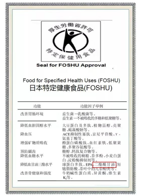 上市公司老板血脂异常，美国医学推荐甘油二酯作为首选食疗