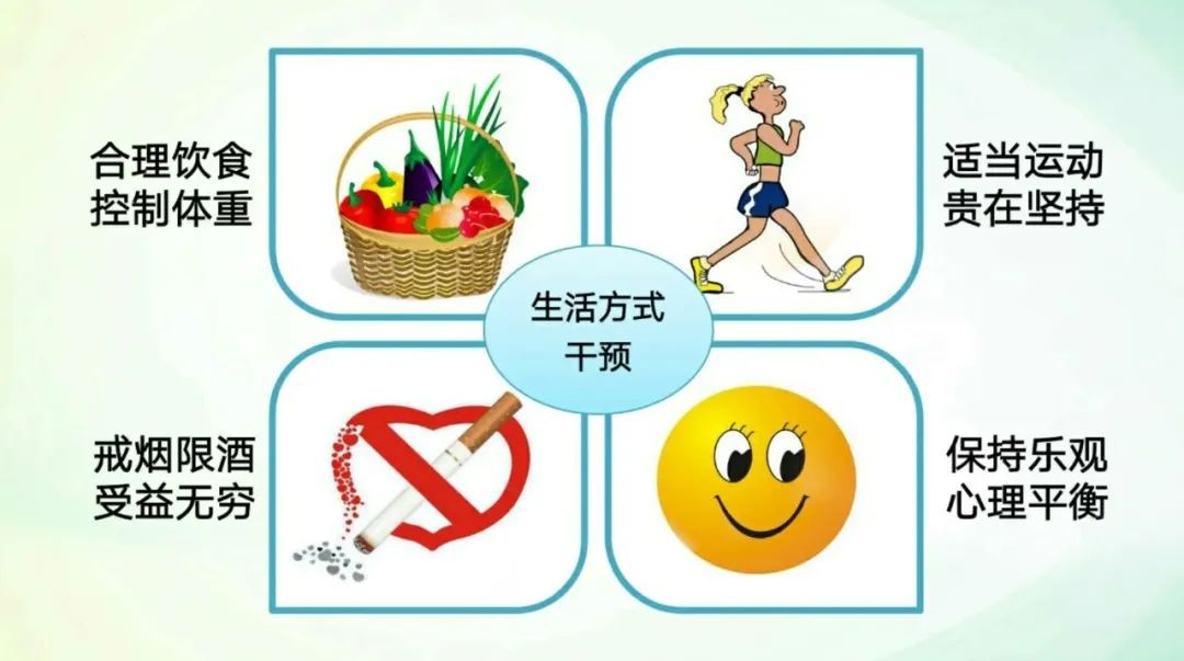 竞博APP：生命说生活方式医学是健康中国的落实新方向(图8)