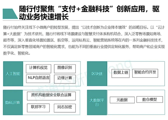 随行付数字化解决方案入选典型案例，支付行业转型升级势在必行