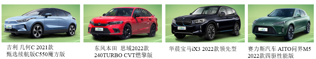 中国汽车健康指数2022年度第一批车型测评结果解读图1