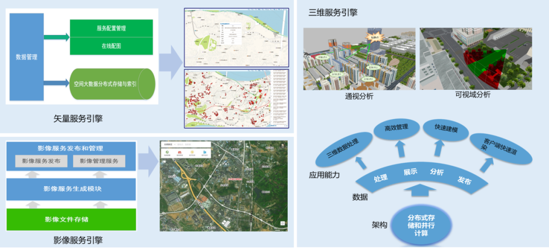 中地数码MapGIS公安时空信息云平台，打造智慧公安时空服务生态圈