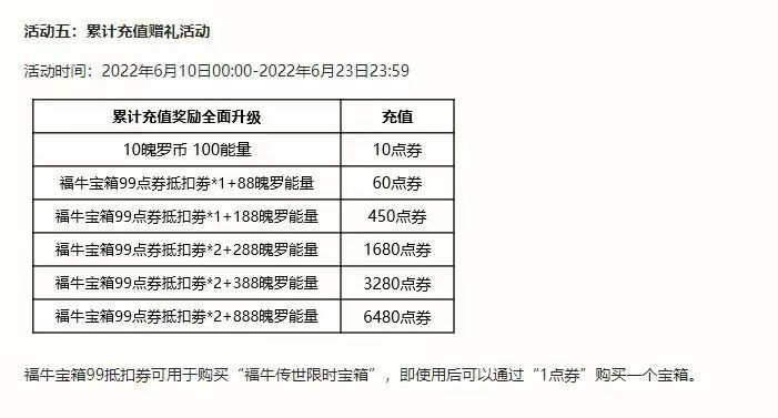 英雄联盟手游版本更新：福牛传世宝箱上线，打野英雄成受益人