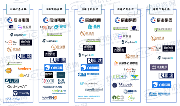 权威机构发布《全球与中国出海合规科技行业蓝皮书》：一站式出海合规服务将成为行业发展趋势