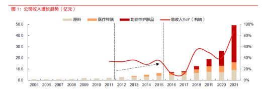 成为生命健康领域的投资妙手 这份研报的剖析不容错过